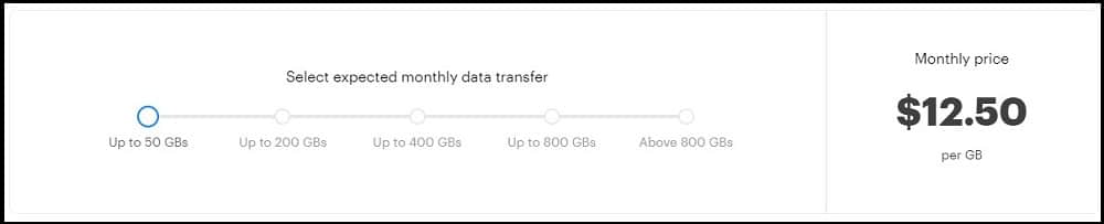 Apify residential proxies price