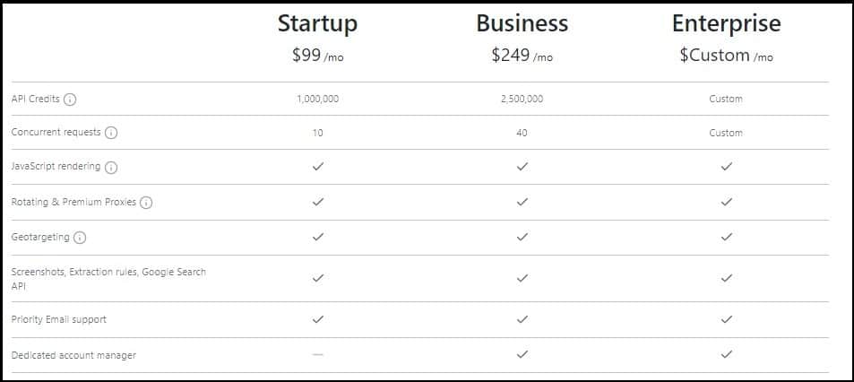 ScrapingBee Pricing