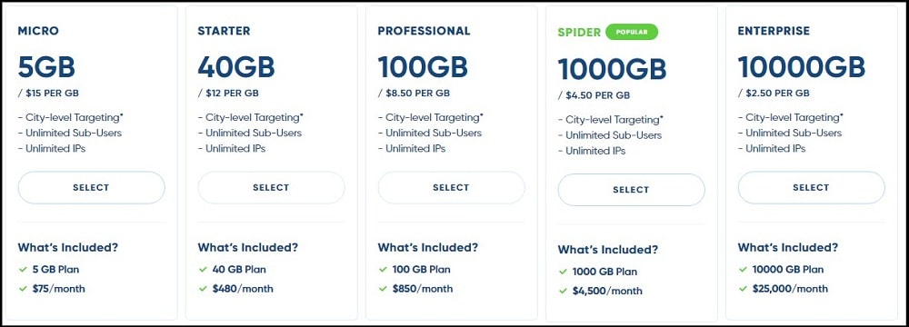 the Spider Proxy Service pricing