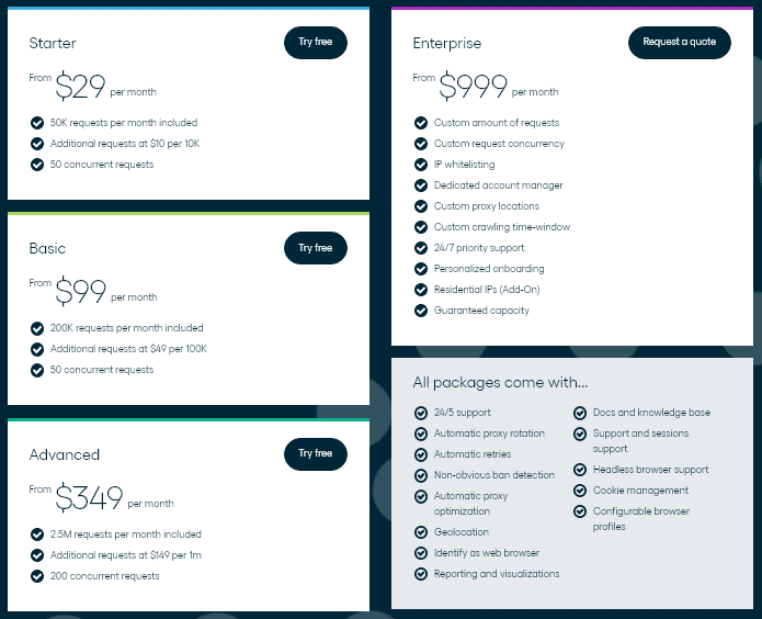 zyte Pricing and Features