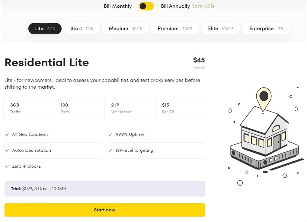 Froxy Residential Price