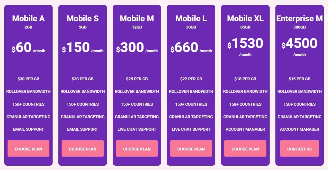 Proxyempire Mobile Plans