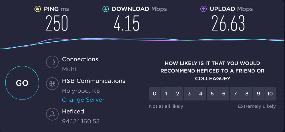 Internet speed with proxy usage