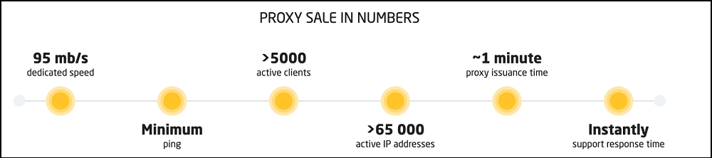 Proxysale Feature