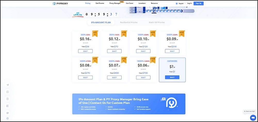 IPS-Amount Plan of Pyproxy