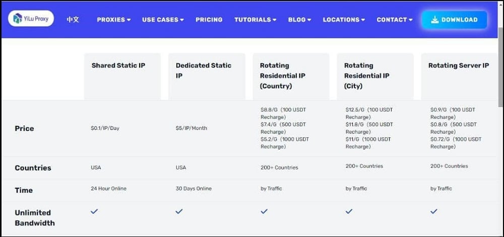 Yilu Proxy Price and Plan