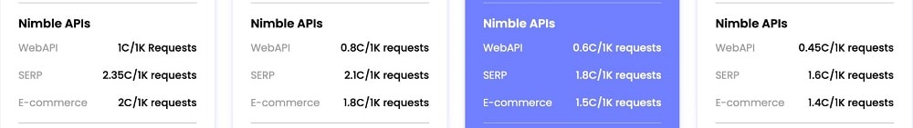 Nimbleway APIs Pricing