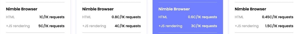 Nimbleway Browser Pricing