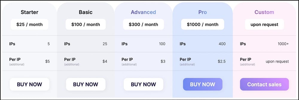 ProxyWow Pricing