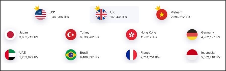 922 S5 Proxy Location