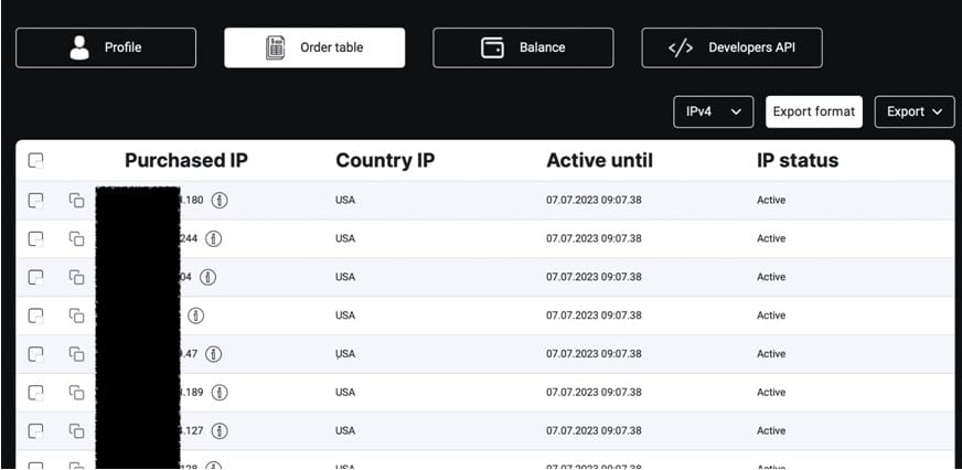 Order Table of Proxy IPV4