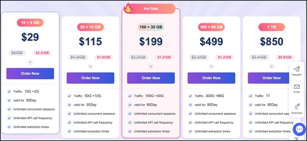 Pricing Based on Bandwidth of ABCProxy