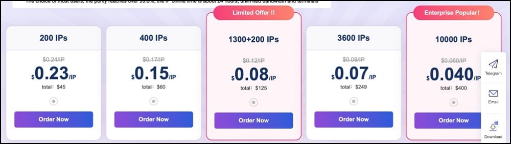 Pricing Based on IPs of ABCProxy