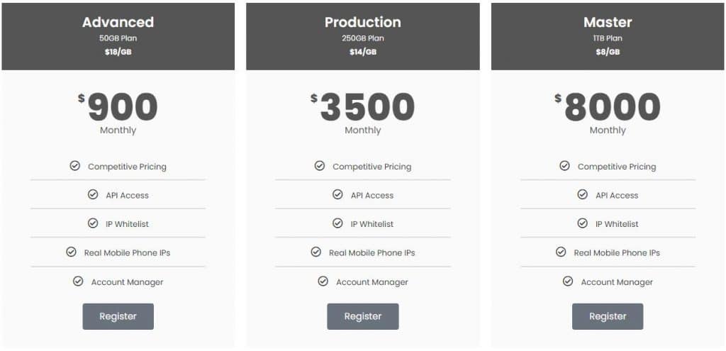 NetNut mobile proxy price