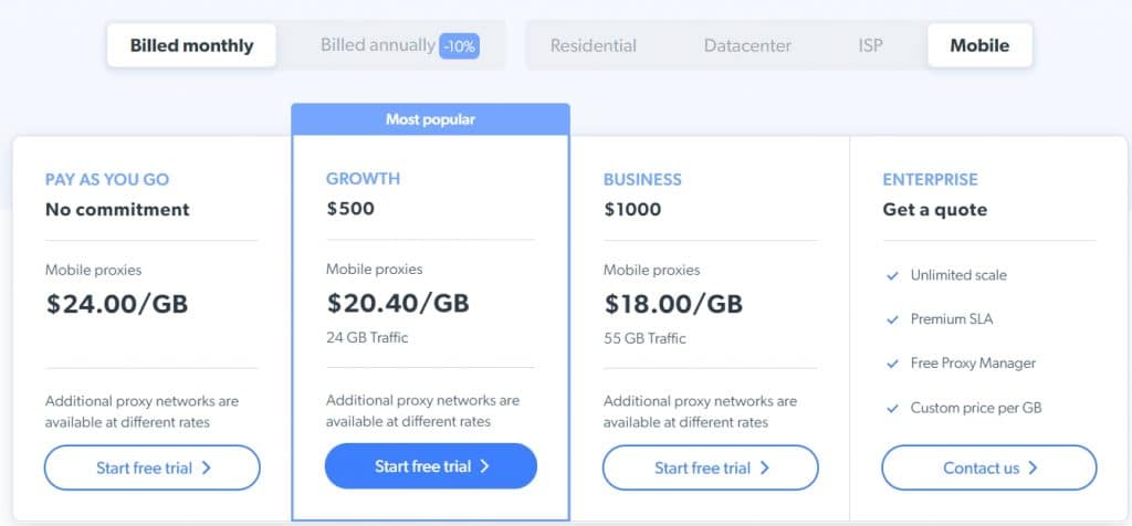 Bright Data Mobile proxies price