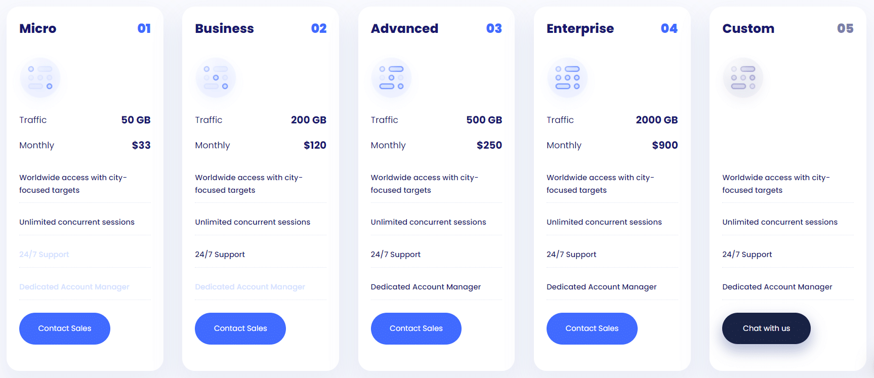 Shared datacenter proxies