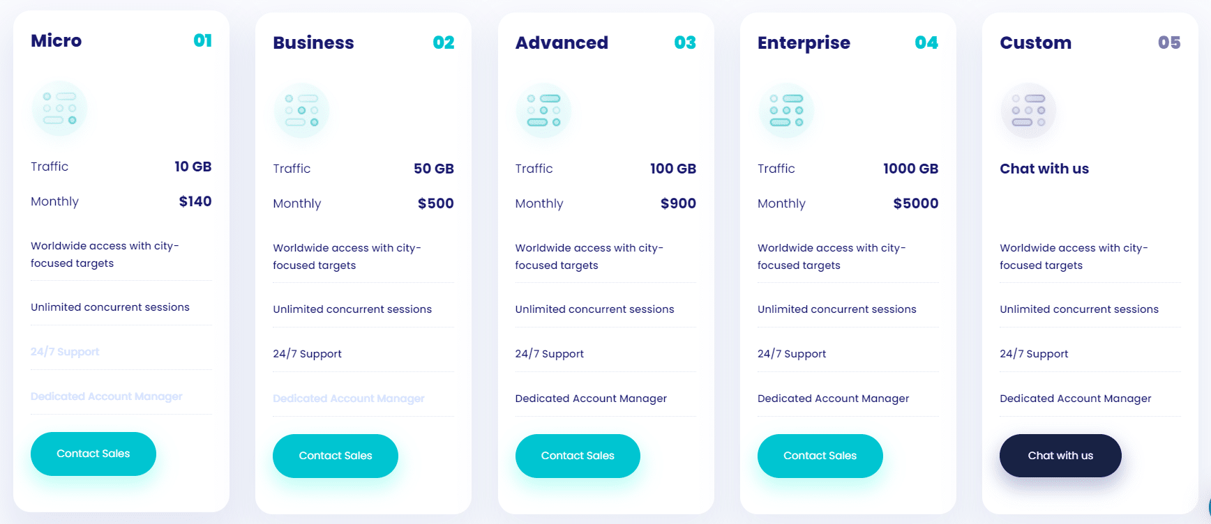 Static residential proxies