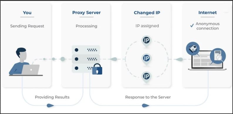 9Proxy review 6