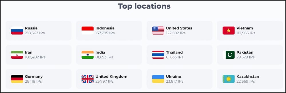 Asocks Proxy Location