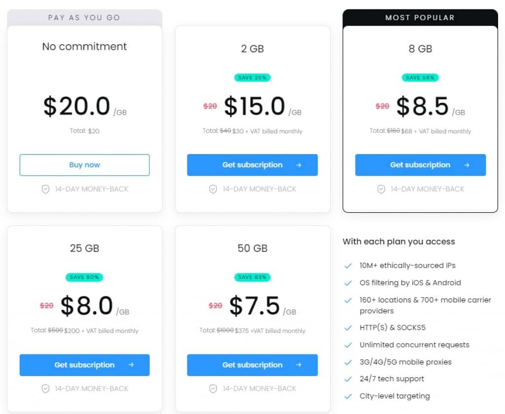 Smartproxy Mobile Proxies Price