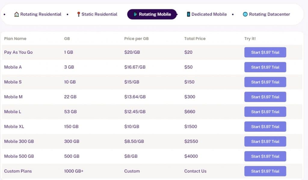 ProxyEmpire mobile proxy price